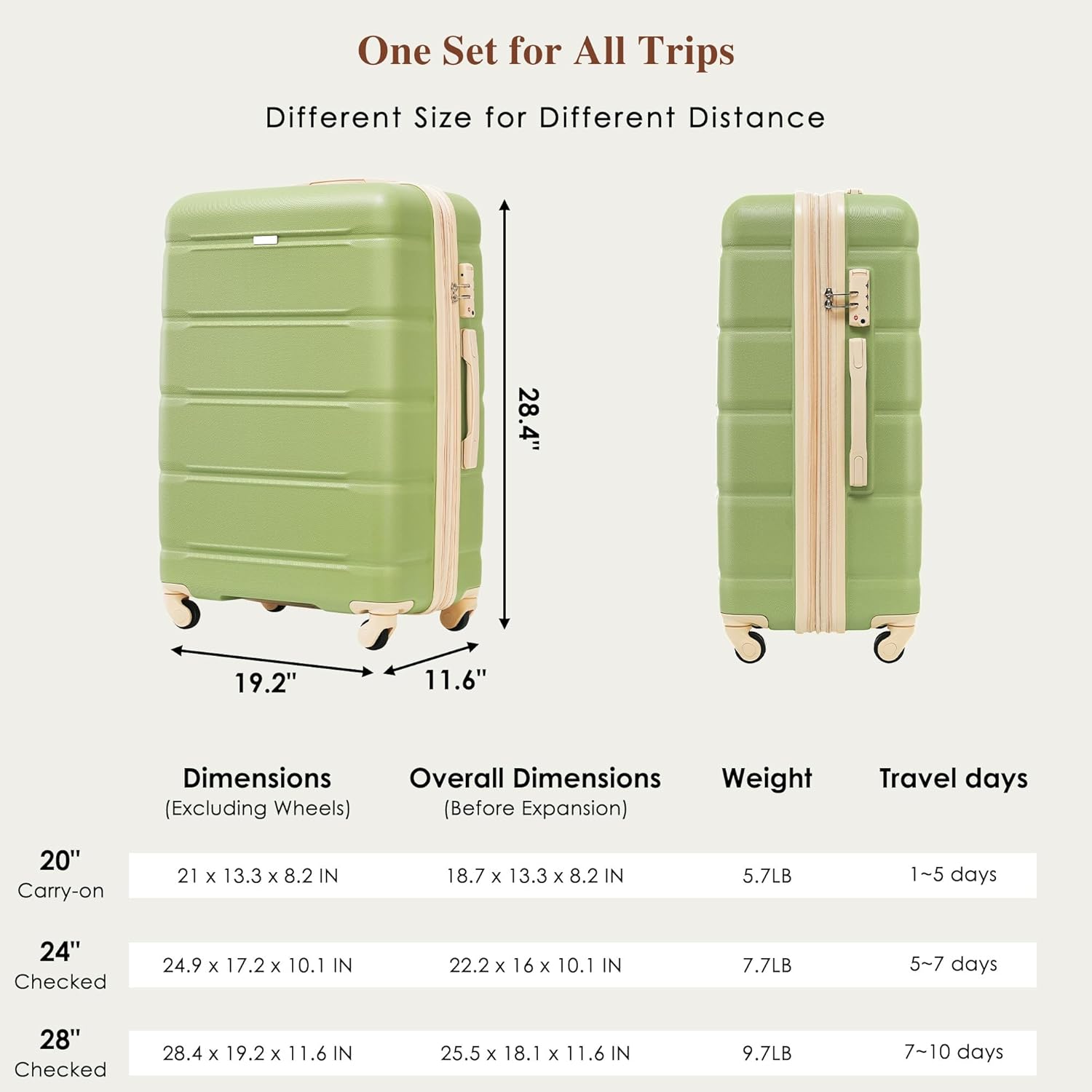 Set of 3 ABS Hard Shell Luggage with Spinner Wheels, Light Green U209388