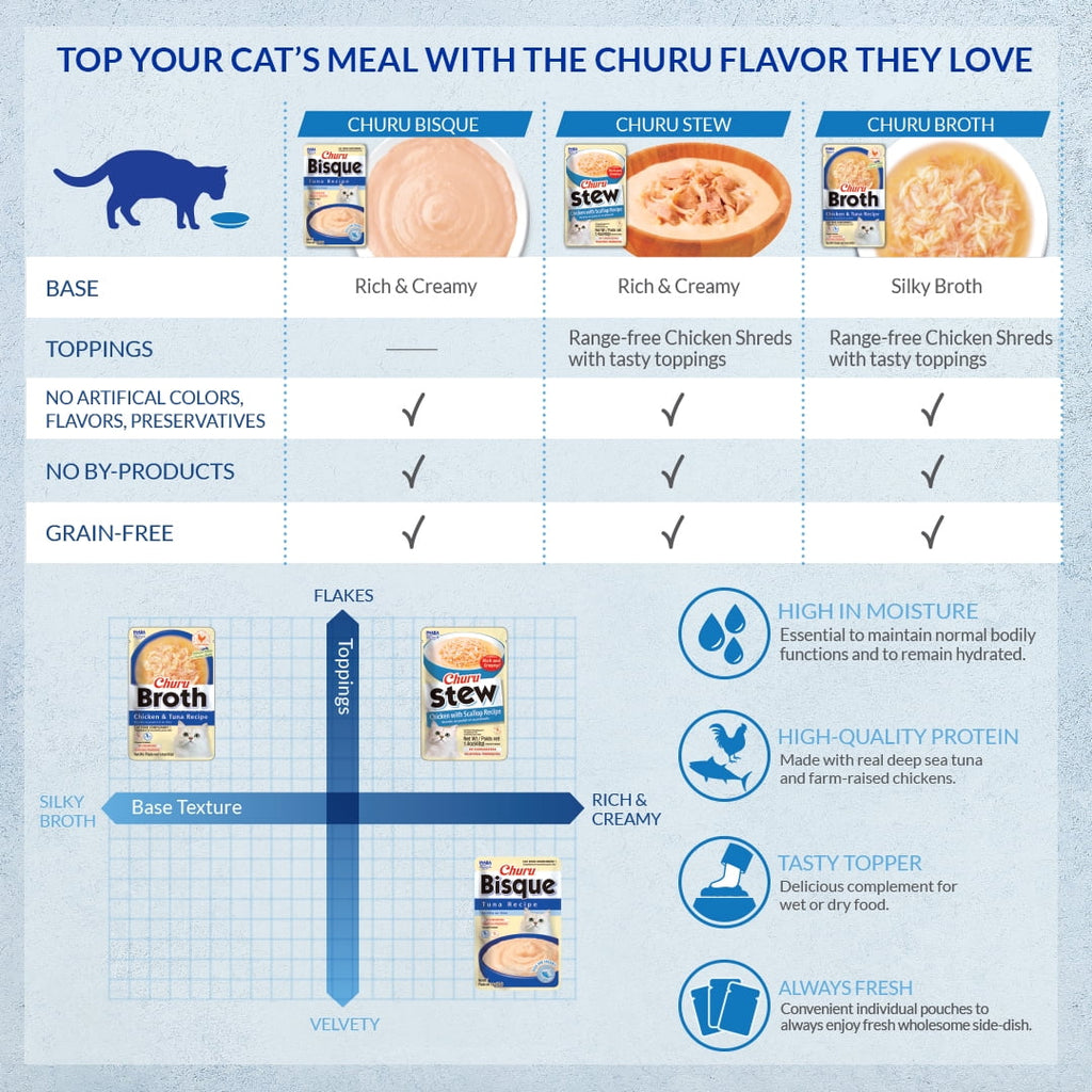 Chicken Cat Treat, 1.4 oz, 12 Servings U39716