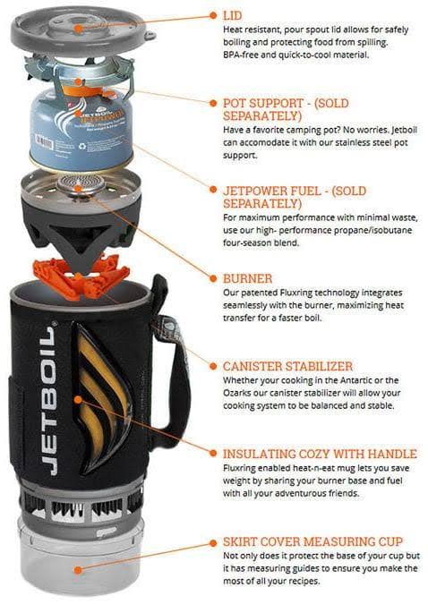 Carbon Cooking System R462214