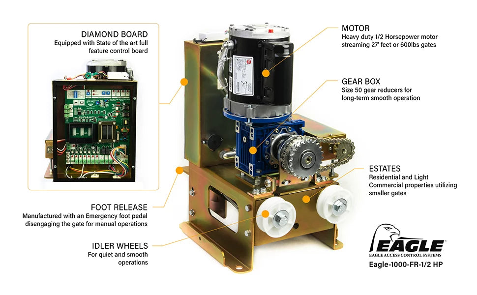 1/2 HP Slide Gate Operator Motor with 2 Remotes and 1 Receiver Z69369