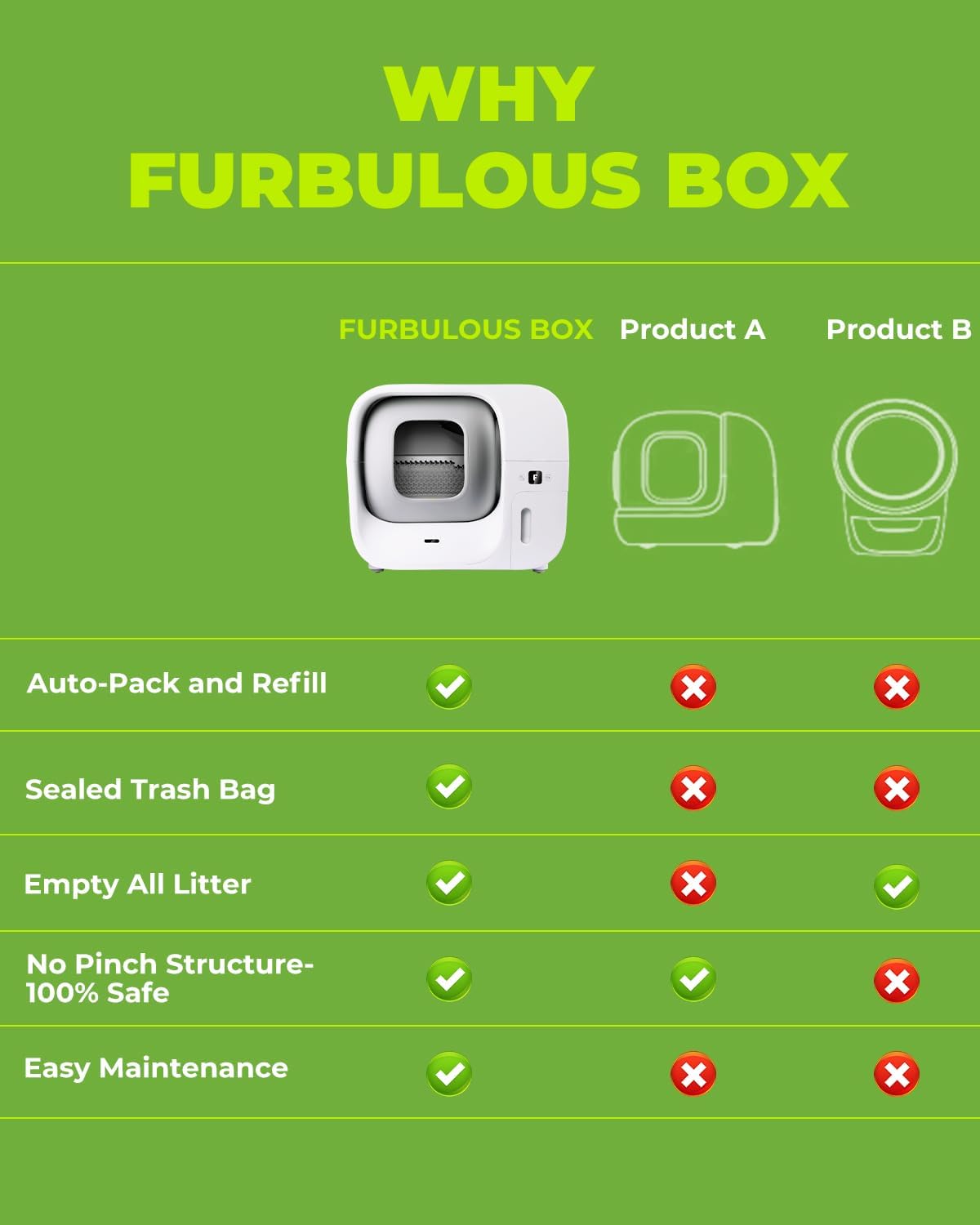 Automatic Self Cleaning Cat Litter Box with Trash Bags R6722