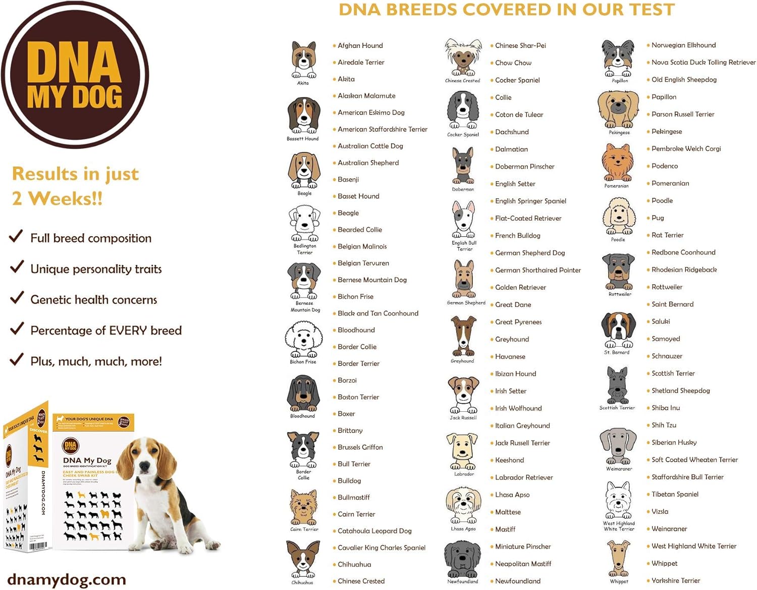 Canine Breed Identification Test J990431