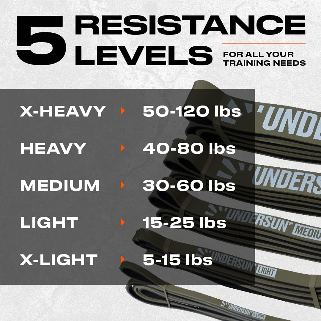 5 Assistance Exercise Bands Set in Camo L144