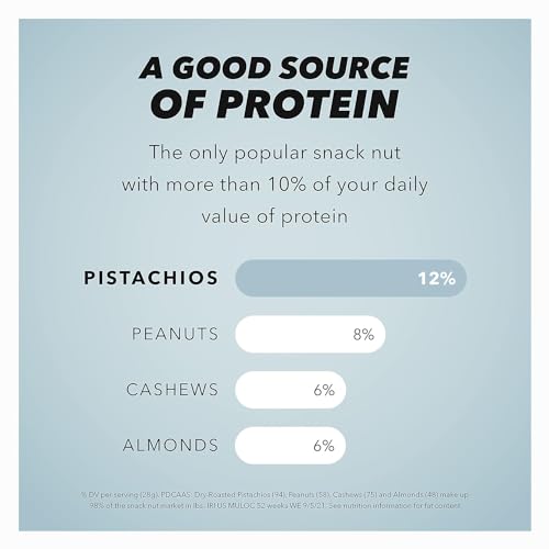 Roasted and Lightly Salted Pistachio No Shells, 12 Ounce Resealable Bag I260