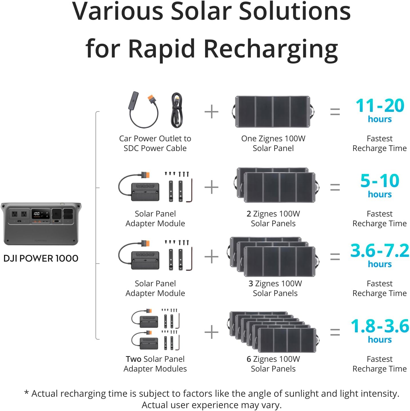 Portable Power Station, 1024Wh Solar Generator with 100W Solar Panel, LFP Cell E64328