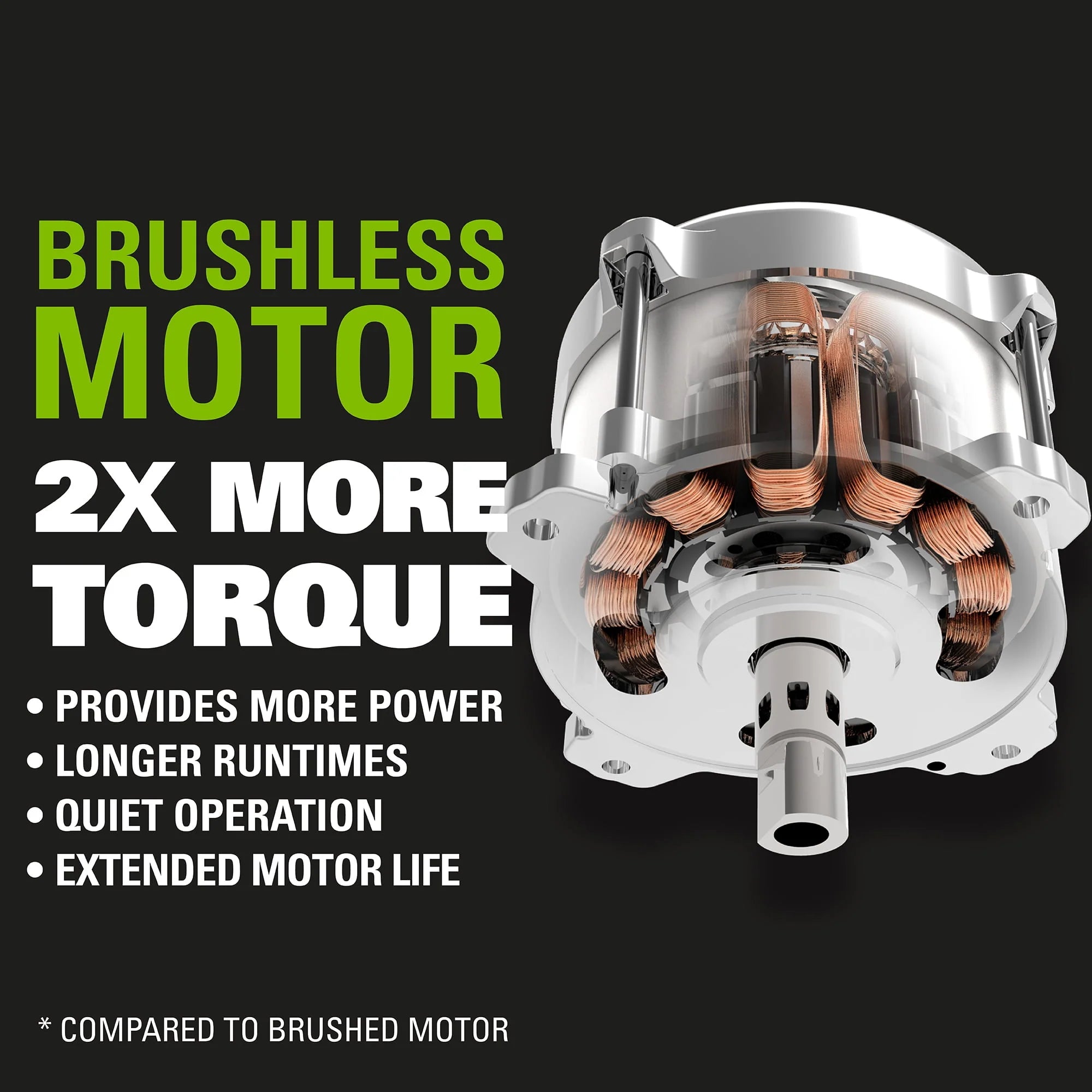 40V 20 Brushless Push Lawn Mower with 4.0 Ah Battery & Quick Charger V274871
