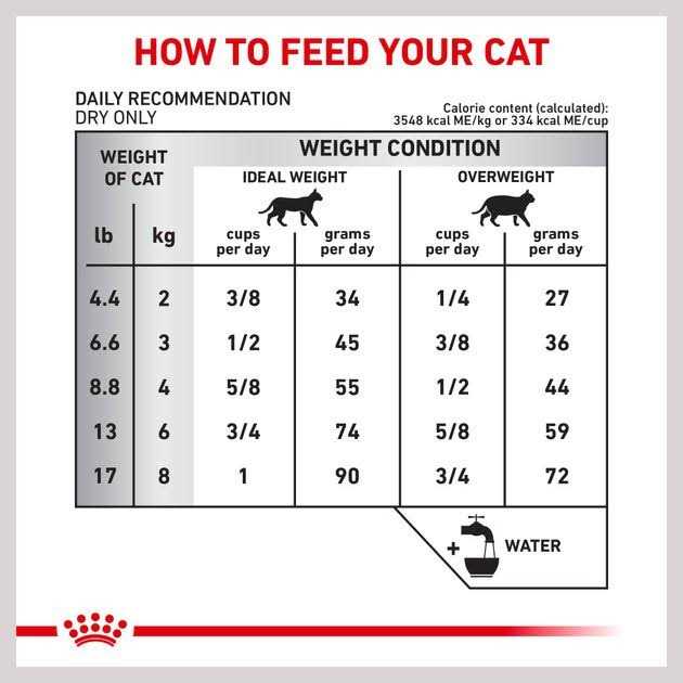 Veterinary Diet Feline Selected Protein PR Dry Food C903341