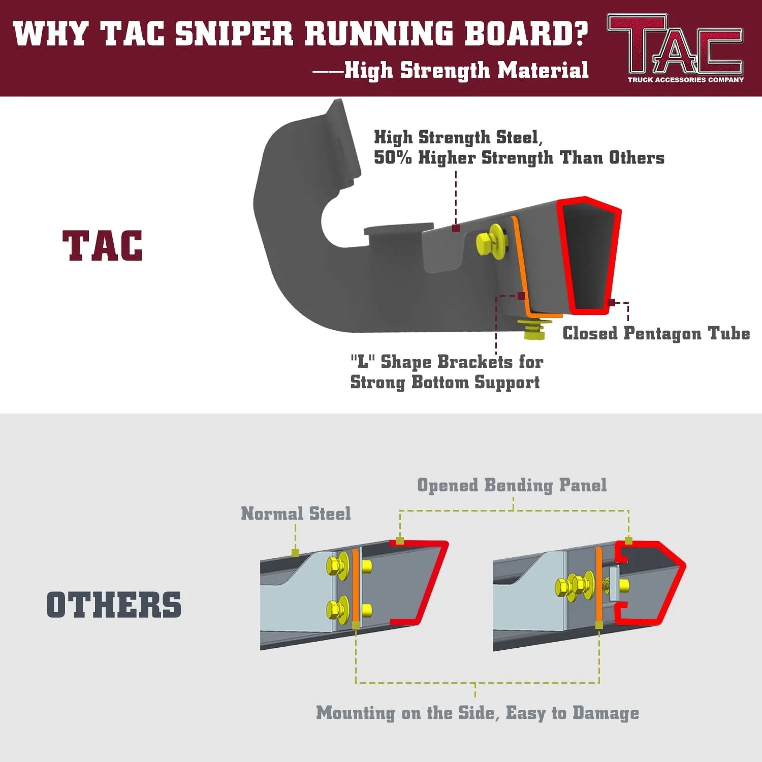 Black Side Steps Nerf Bars Rock Slider Armor (2pcs) H98816