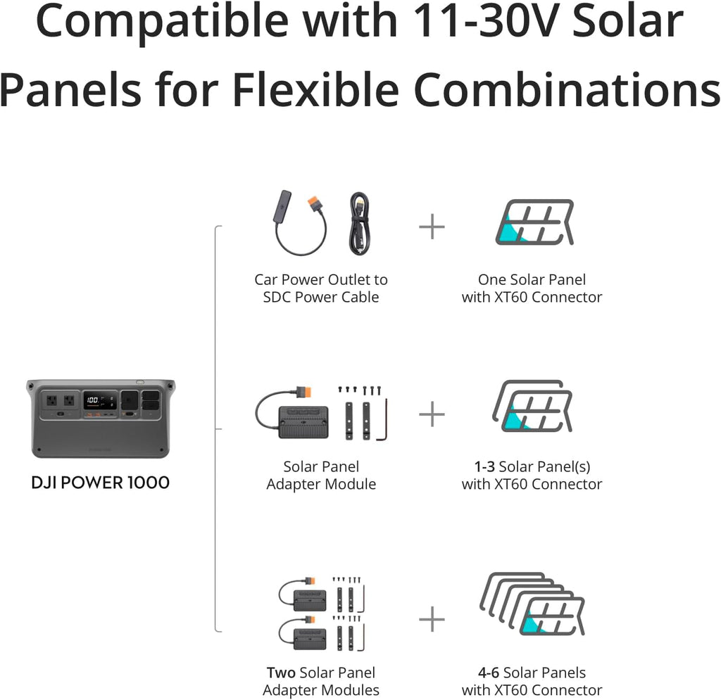 Portable Power Station, 1024Wh Solar Generator with 100W Solar Panel, LFP Cell E64328