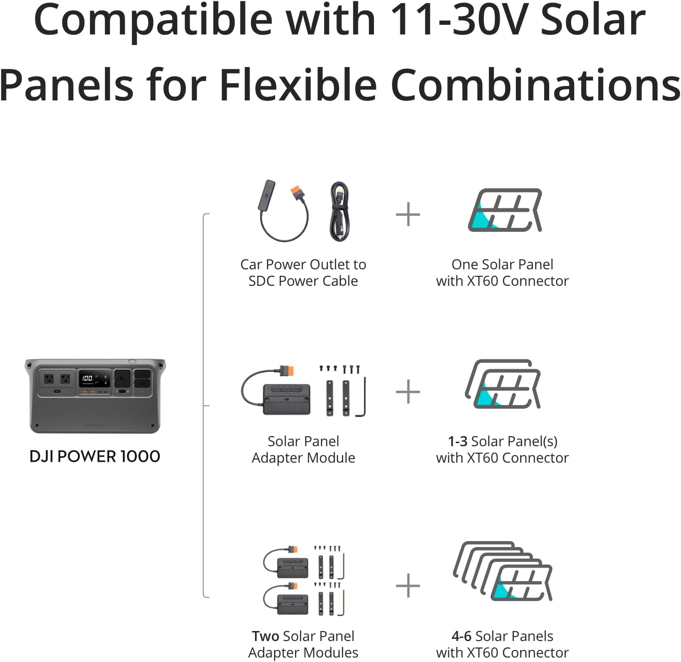 Portable Power Station, 1024Wh Solar Generator with 100W Solar Panel, LFP Cell E64328
