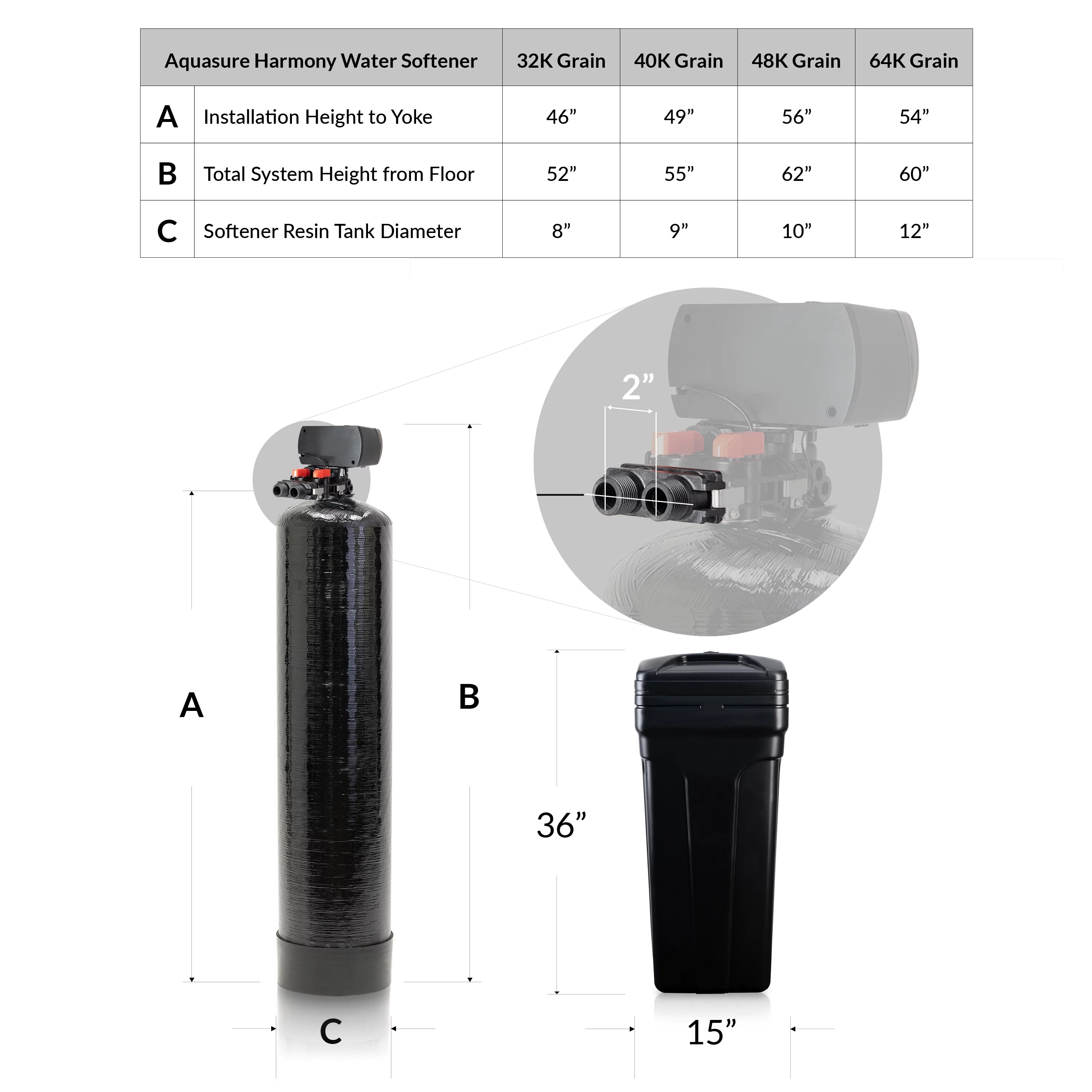 64,000 Grains Water Softener with Digital Head and Fine Mesh Resin A144326