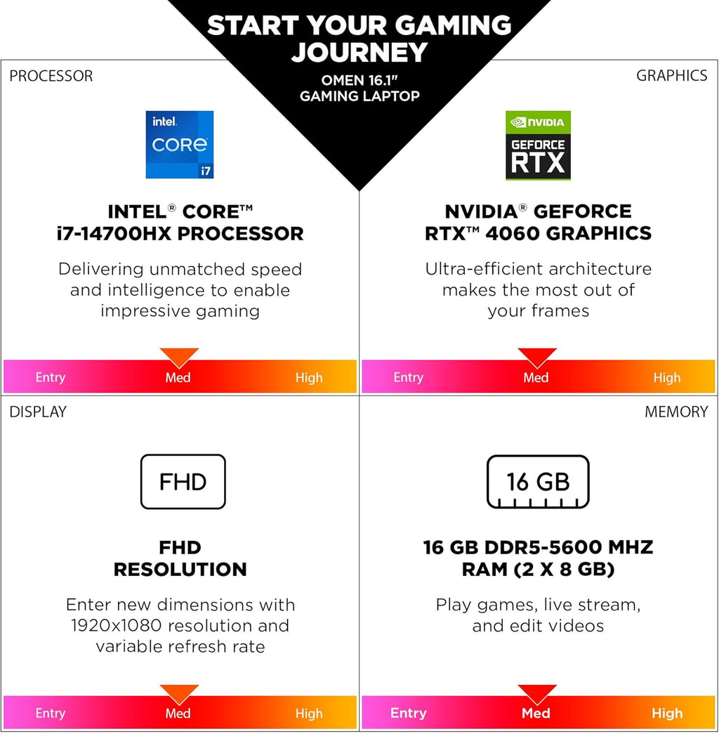 16 inch Laptop, FHD 144Hz Display, Intel Core i7-14700HX, 16 GB RAM, 512 GB SSD, NVIDIA GeForce RTX 4060 GPU, Windows 11 Home O3896