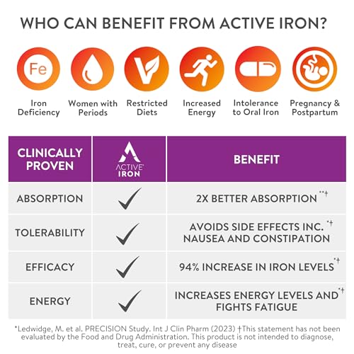 30 Active Iron High Potency Capsules with 30 Multivitamin Tablets X572