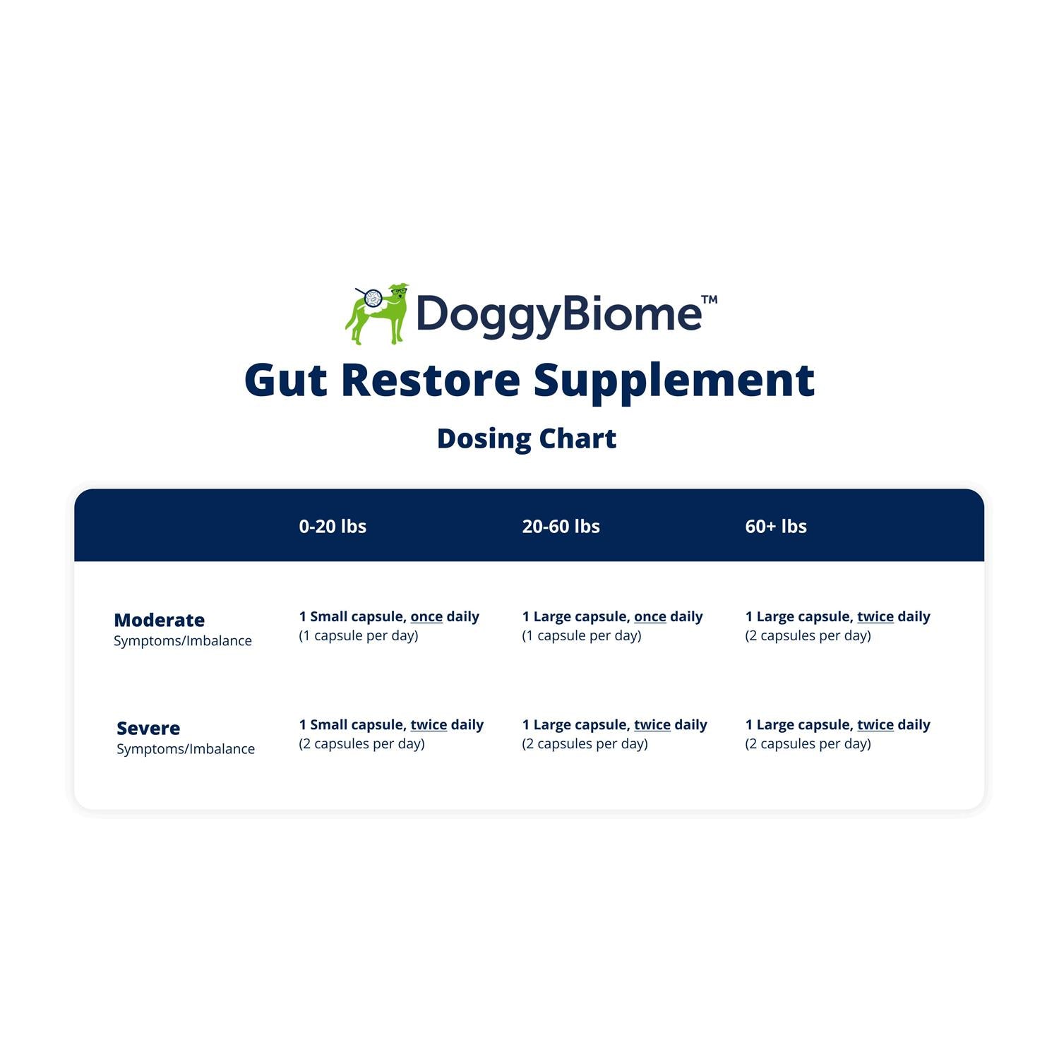 30 Capsules Supplement F3576