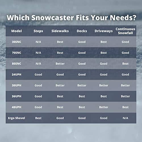 36-Inch Heavy Duty Bi-Directional Wheeled Snow Pusher E814589