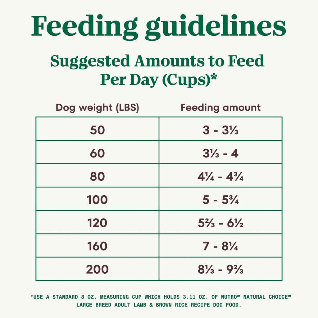 Large Breed Adult Dry Dog Food, Lamb & Brown Rice Recipe, 40 lb. Bag W7517