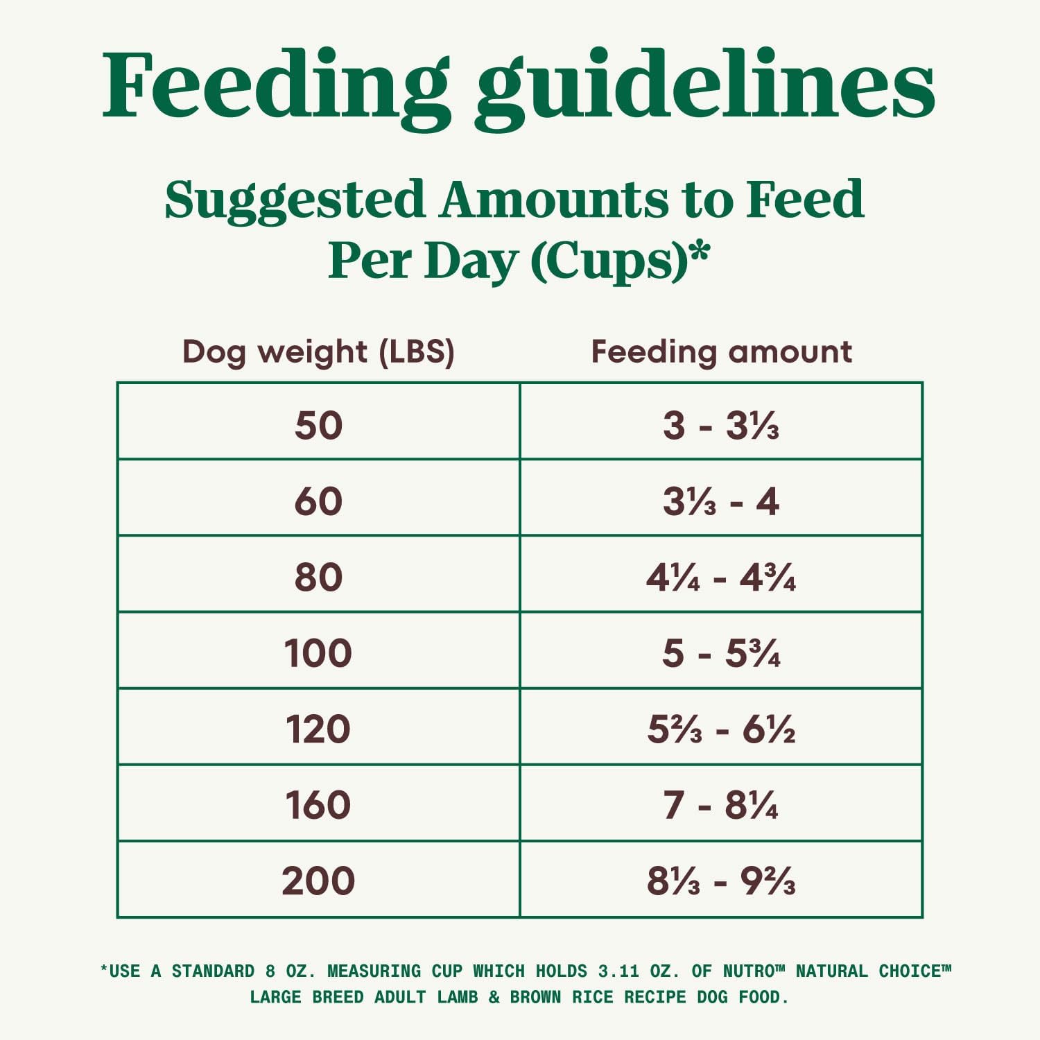 Large Breed Adult Dry Dog Food, Lamb & Brown Rice Recipe, 40 lb. Bag W7517