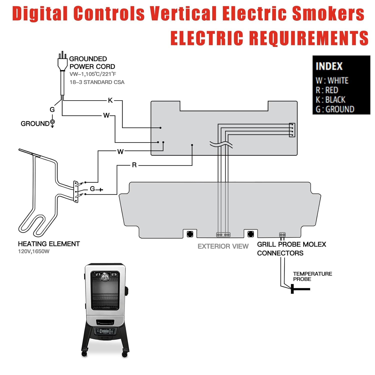 Digital Thermostat Control Board Replacement Parts L2584