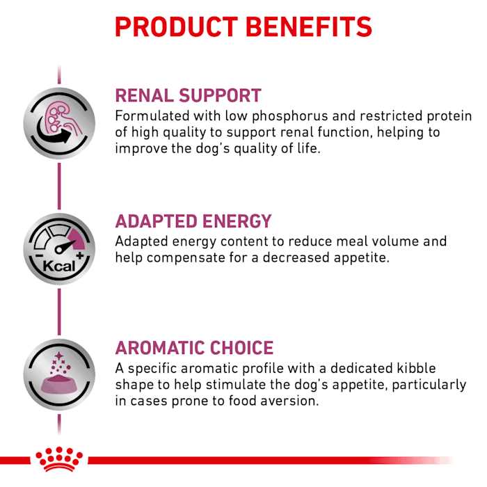 Renal Support Dry Dog Food C112099
