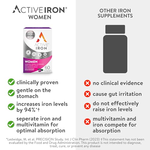 30 Active Iron High Potency Capsules with 30 Multivitamin Tablets X572