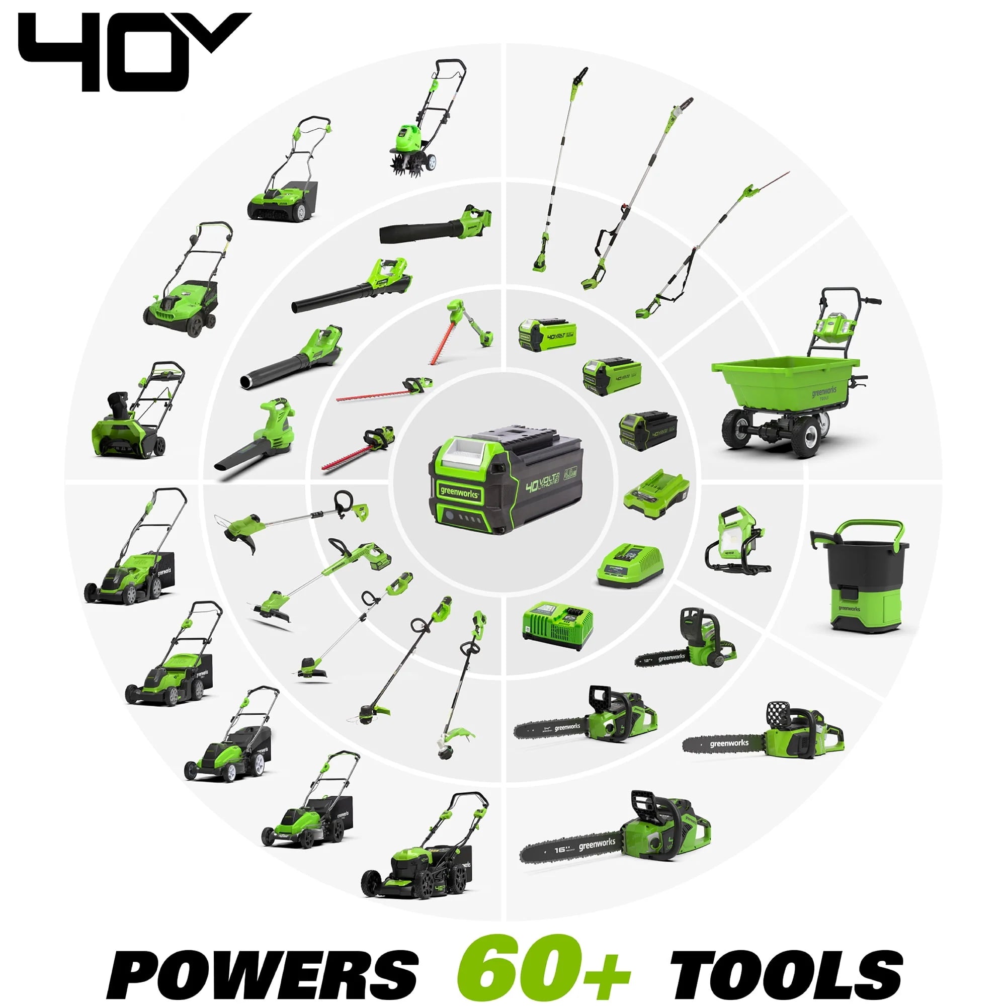 40V 20 Brushless Push Lawn Mower with 4.0 Ah Battery & Quick Charger V274871