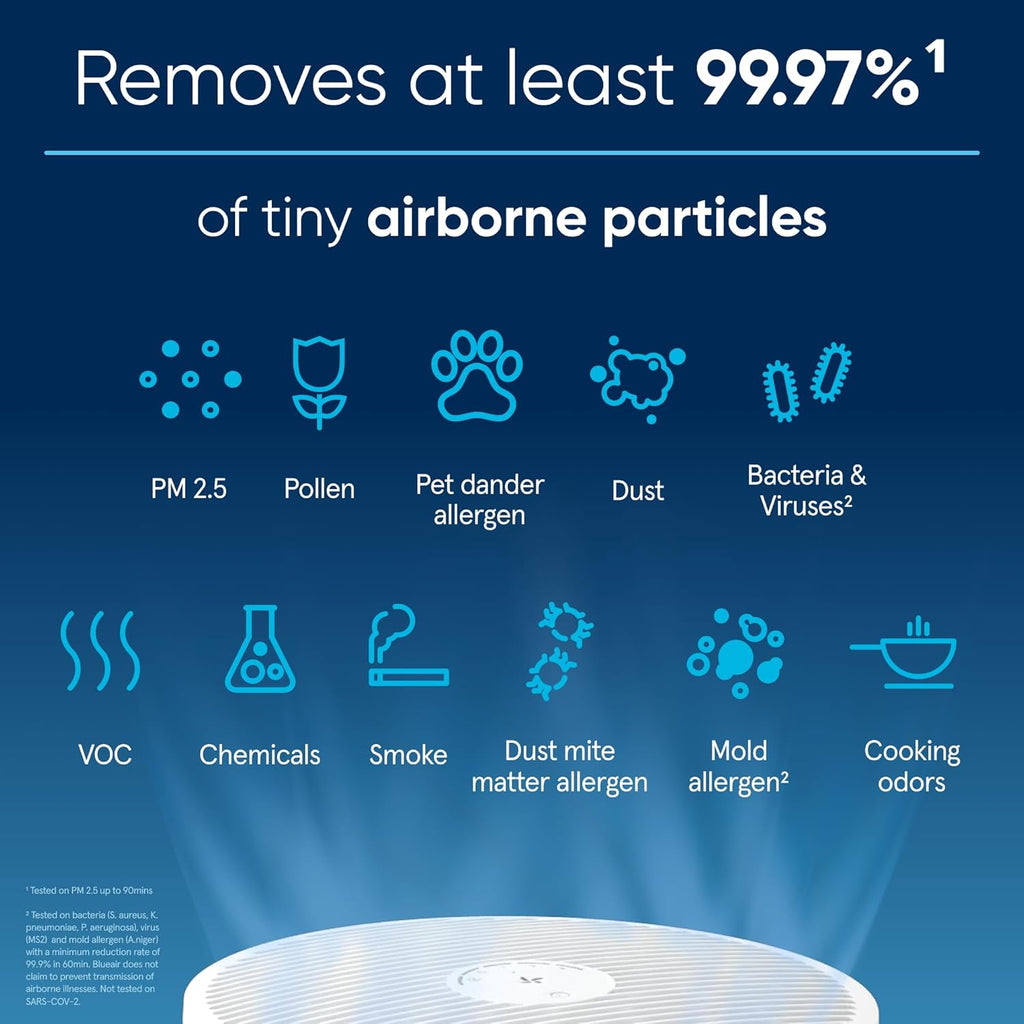 HEPASilent Air Purifier W631