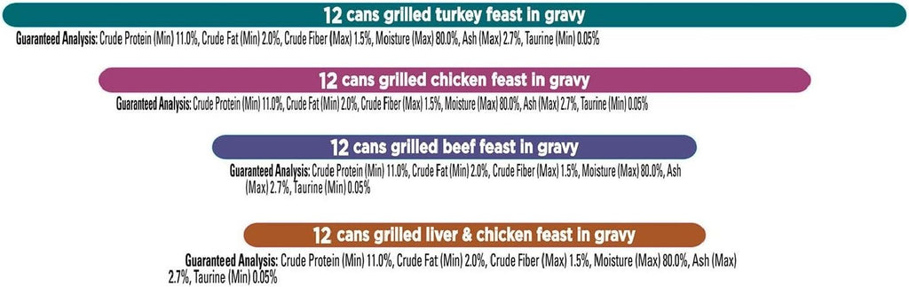 48 ct. 3 oz. Poultry & Beef Variety Pack Q44165