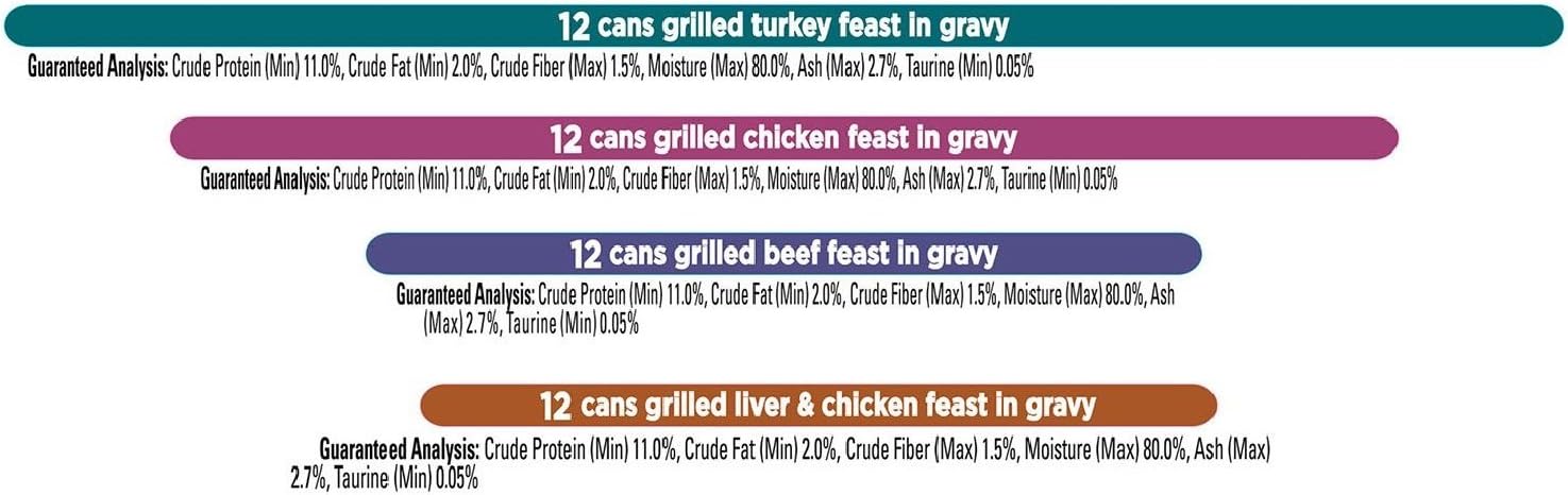 48 ct. 3 oz. Poultry & Beef Variety Pack Q44165