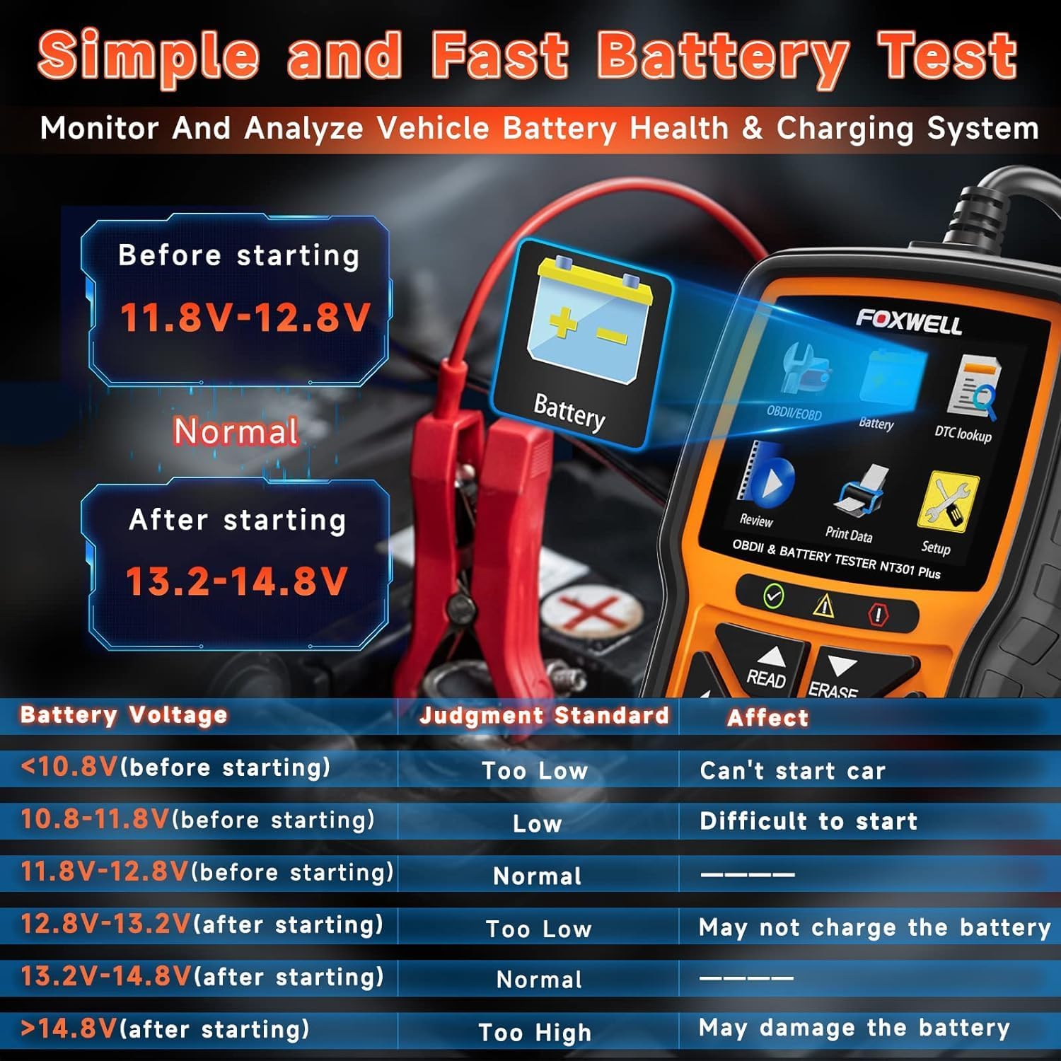 OBD2 Scanner M39731