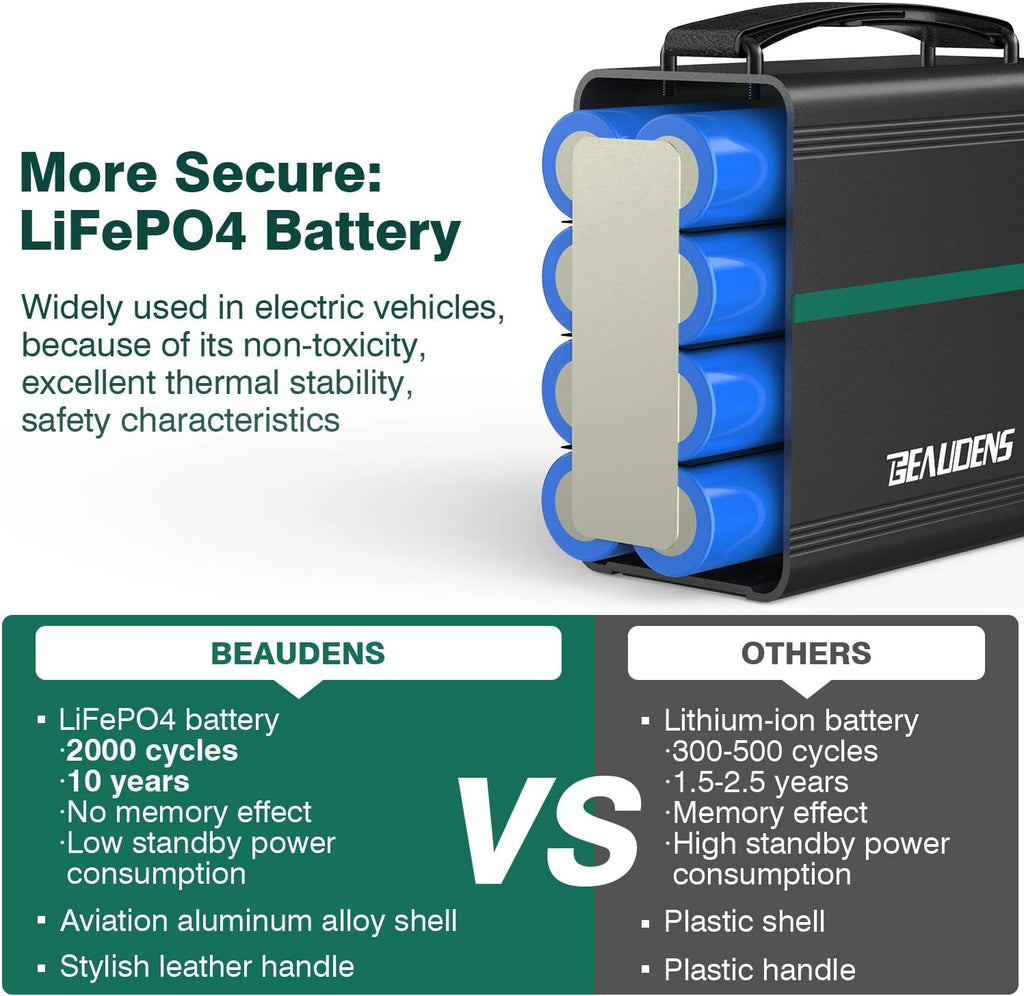 Portable Power Station 166Wh LiFePO4 Battery Solar Generator 110V/150W AC Outlet Q592593