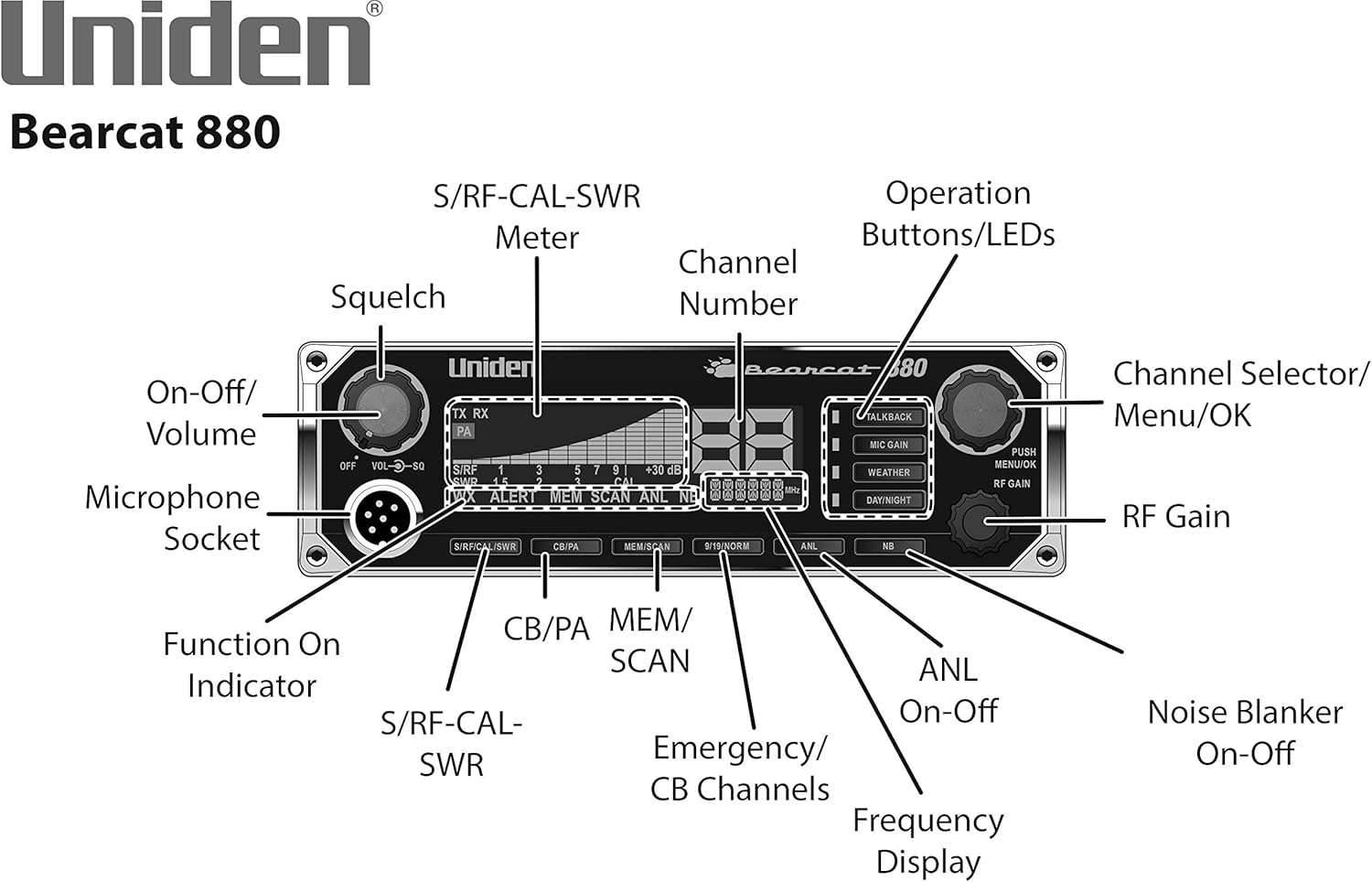 CB Radio and CB Antenna Kit M508944