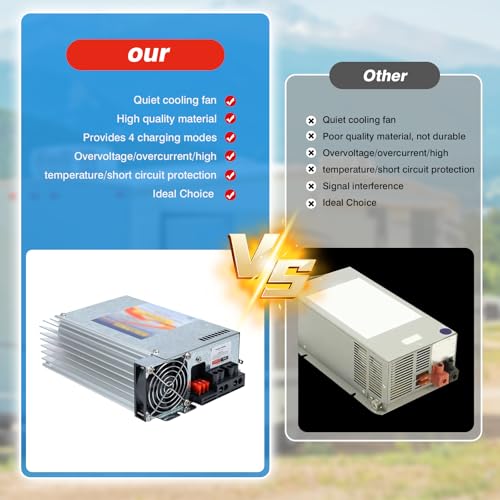 12v 80 Amp RV Converter Charger C11677