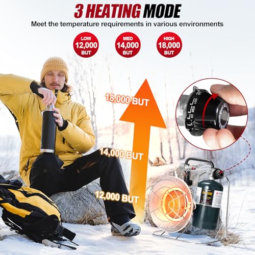 18,000 BTU Portable Propane Heater with 8.8 FT Hose P55936