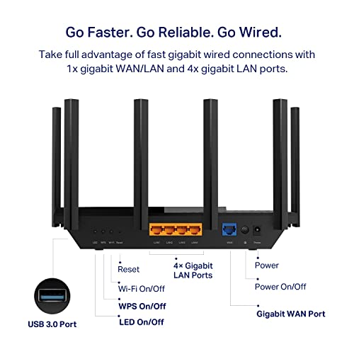 Quad-Band WiFi 6E Router Q353803