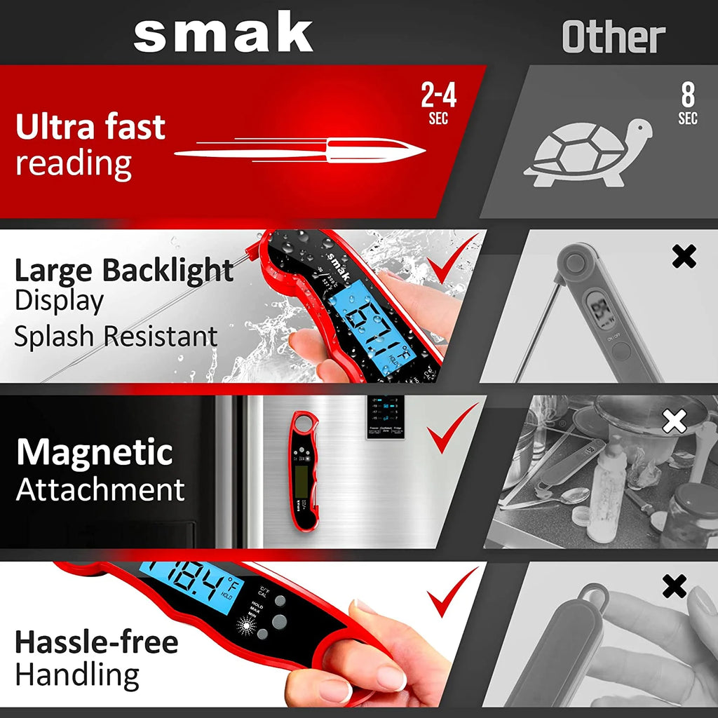 Plum Instant Read Meat Thermometer with Backlight LCD U1732
