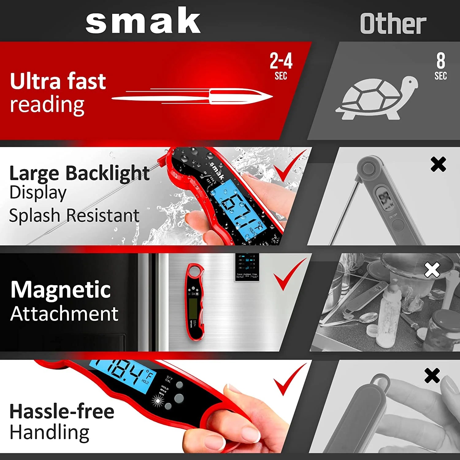 Plum Instant Read Meat Thermometer with Backlight LCD U1732