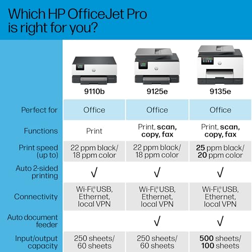 All-in-One Printer, Color, Print, Copy, Scan, Fax, Wireless, Two-Sided Printing Q25194