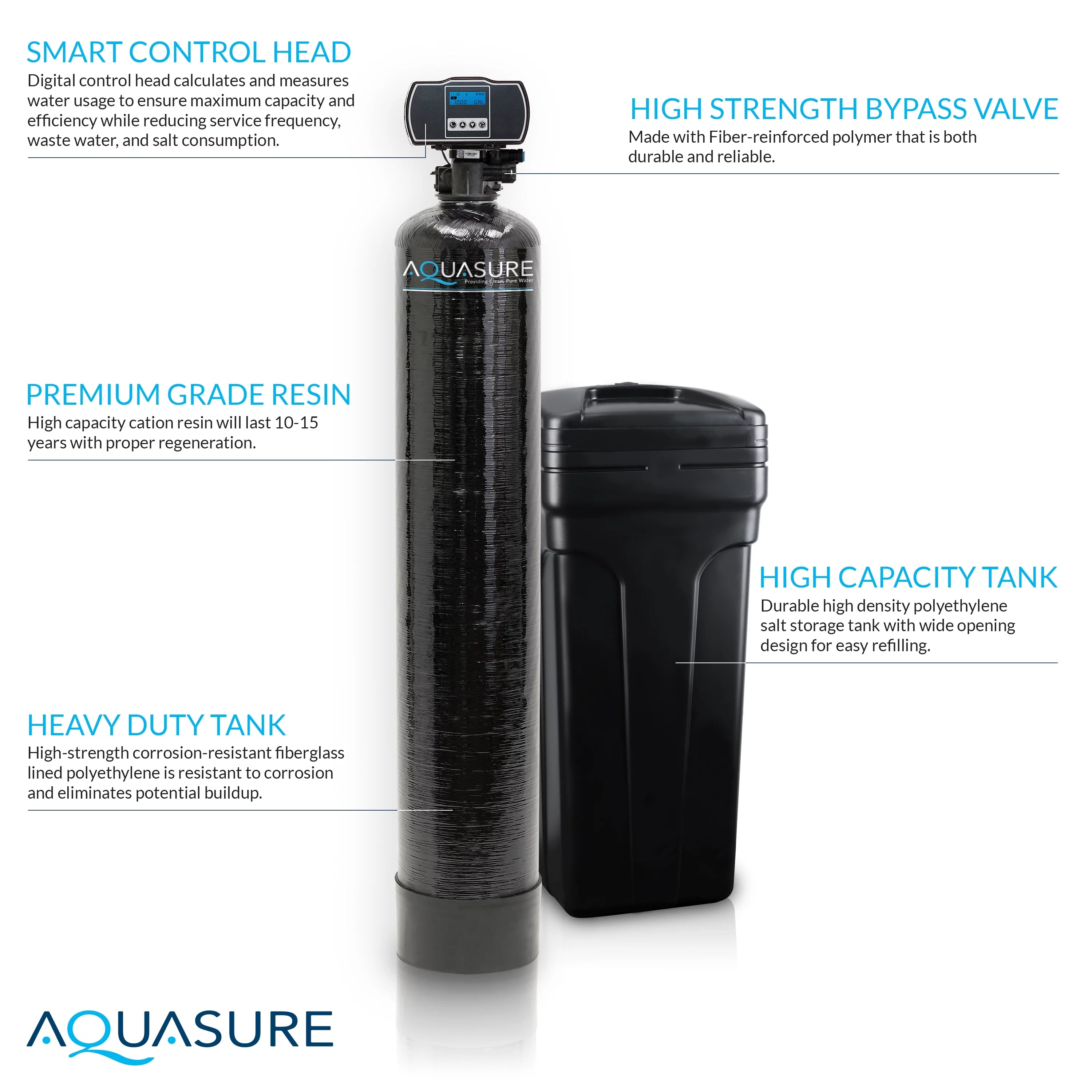 64,000 Grains Water Softener with Digital Head and Fine Mesh Resin A144326