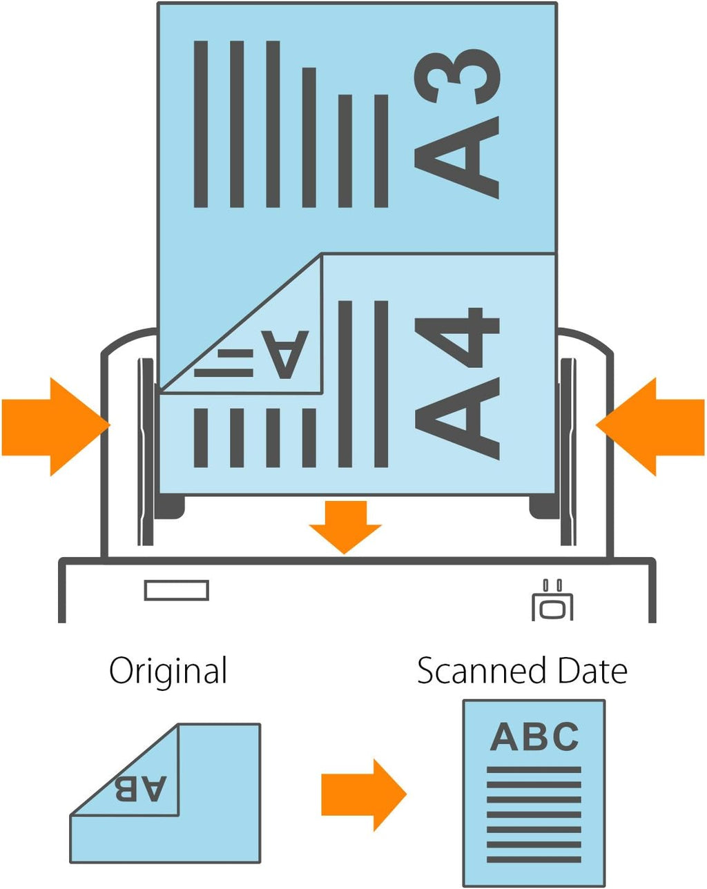 100 Page ADF 80ppm A3 Document Scanner U965264