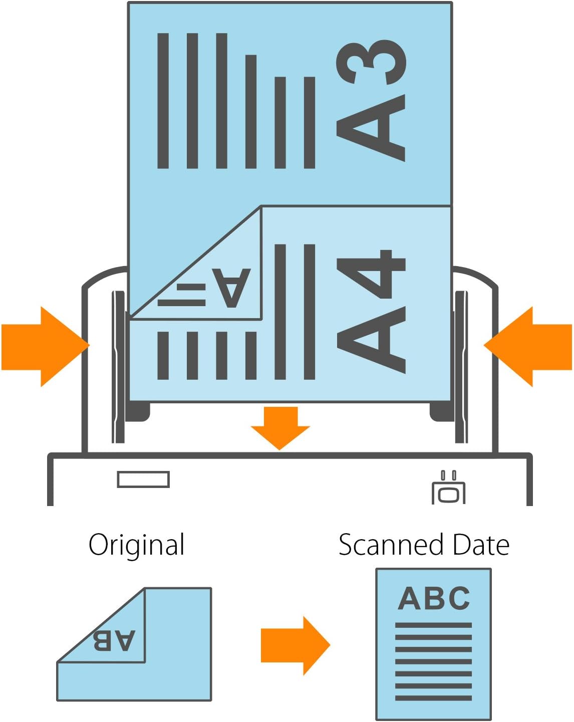 100 Page ADF 80ppm A3 Document Scanner U965264