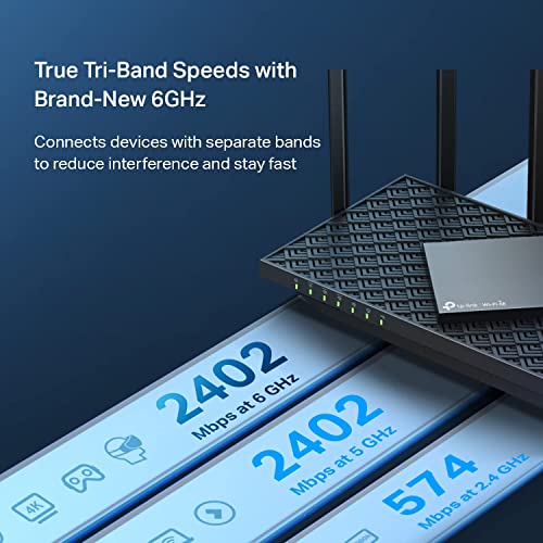 Quad-Band WiFi 6E Router Q353803