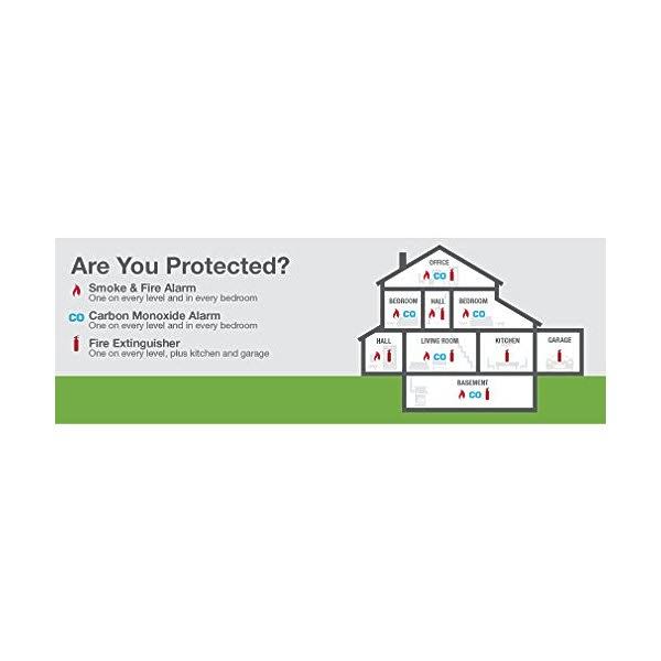 White Hardwired Smoke Carbon Monoxide Alarm Y9462