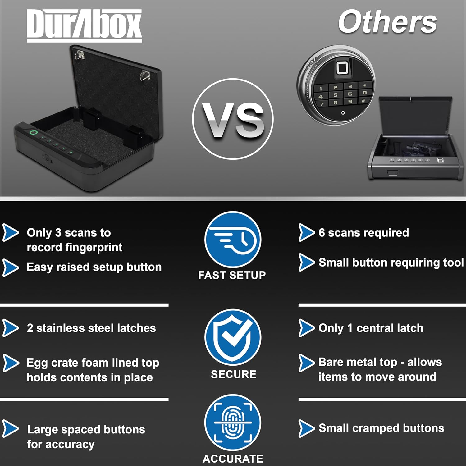 Biometric Gun Safe for Handgun with Fingerprint Reader, PIN Keypad and Folding Key V4728